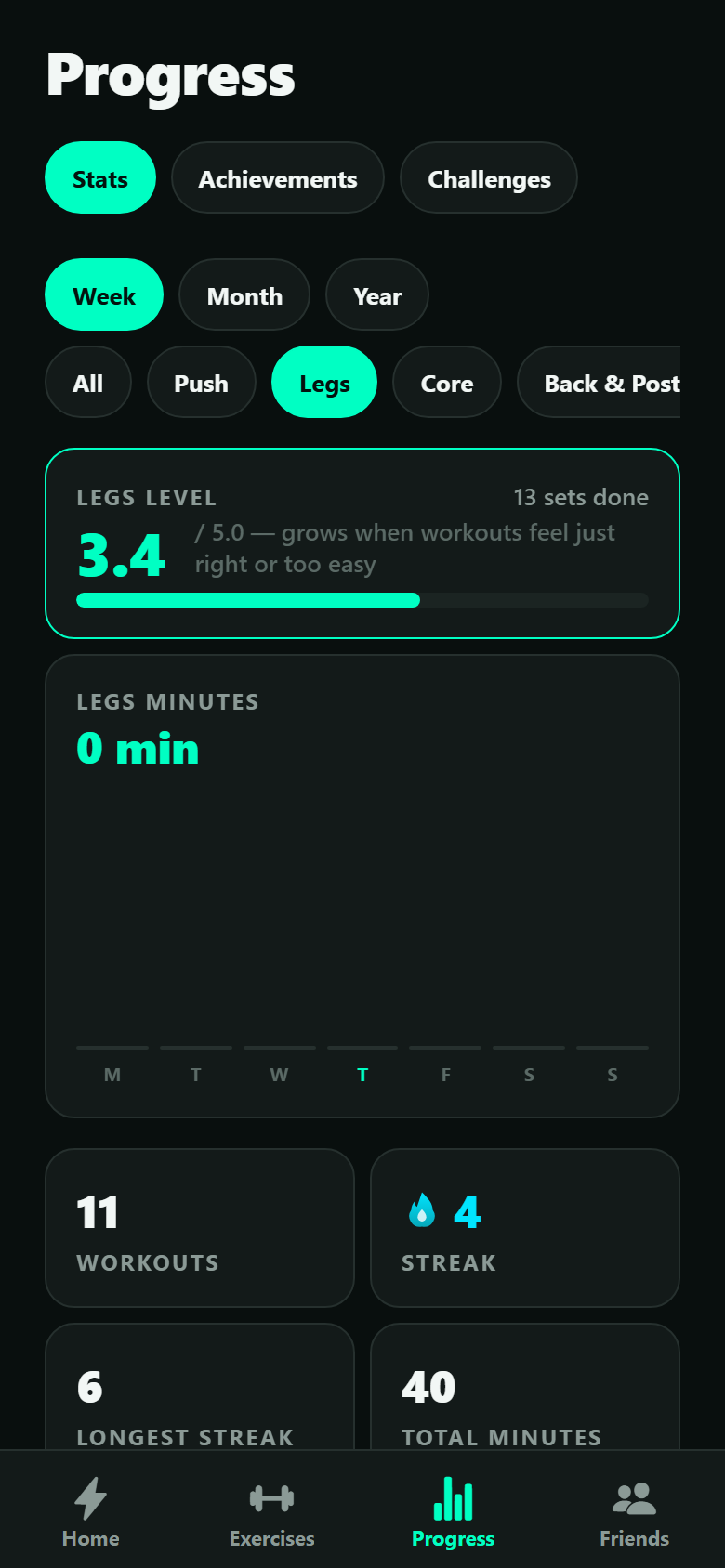 Watch every category get stronger